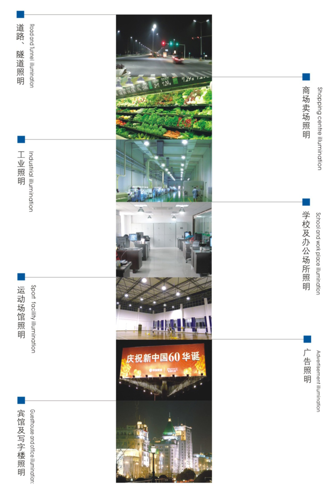 工廠照明、道路照明、商場(chǎng)照明、教室照明、體育館照明、隧道館照明